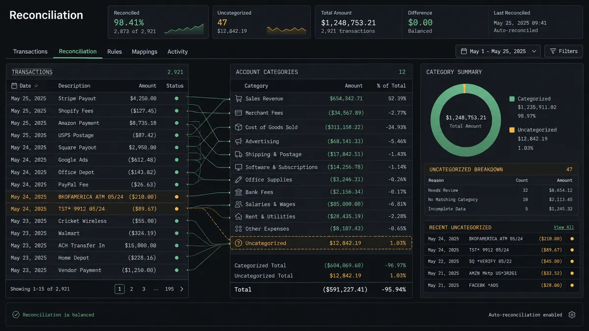 A dark dashboard view of a reconciliation tab in a spreadsheet, showing rows of transaction amounts feeding into account category totals, with a small marker on uncategorized entries for review