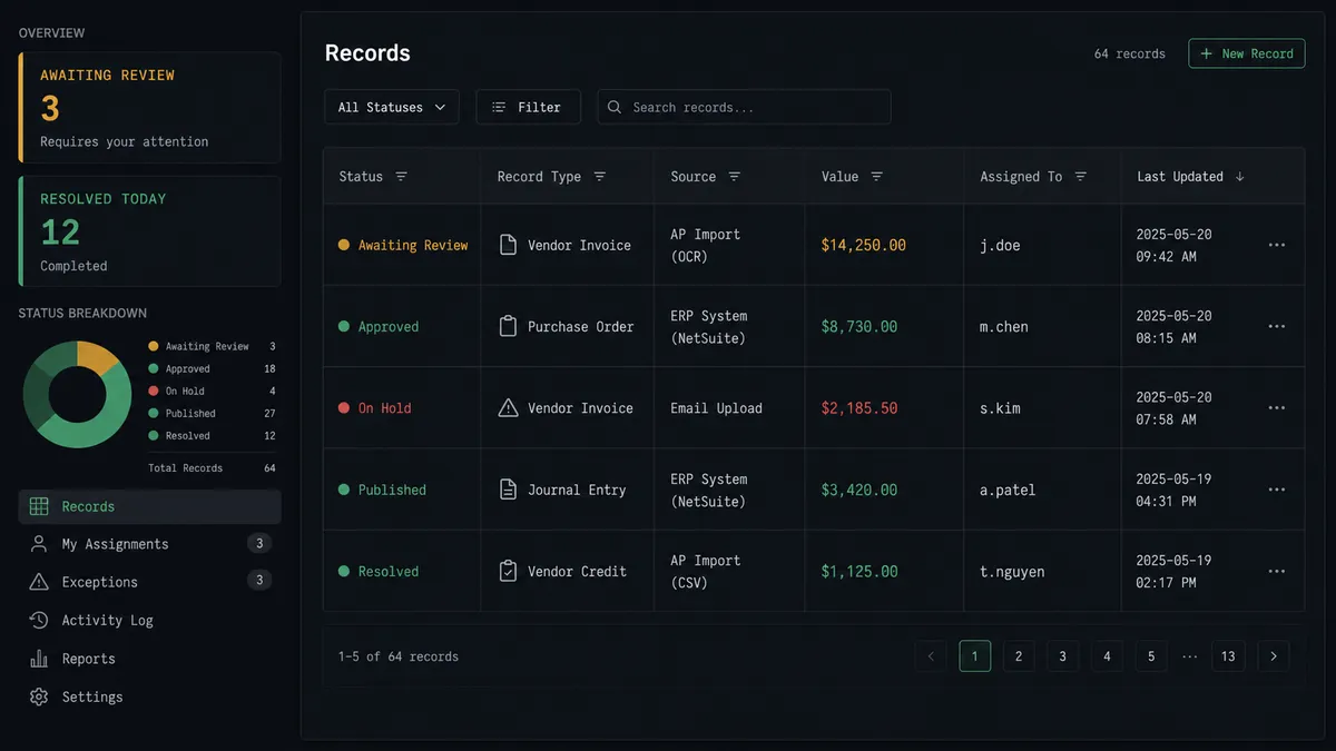A dark dashboard panel on #0C0E12 showing an Airtable-style table view with five rows labeled by status: "Awaiting Review" (amber), "Approved" (green), "On Hold" (red), "Published" (green), "Resolved" (green)