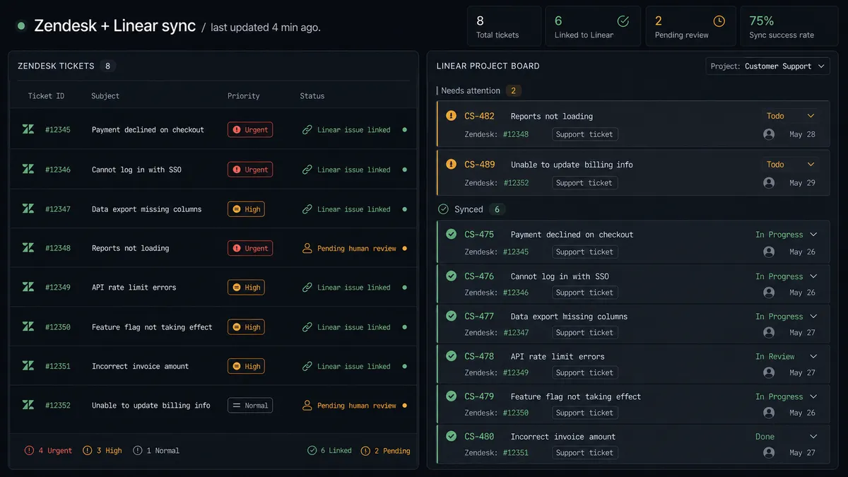 Dark dashboard panel showing a two-column layout
