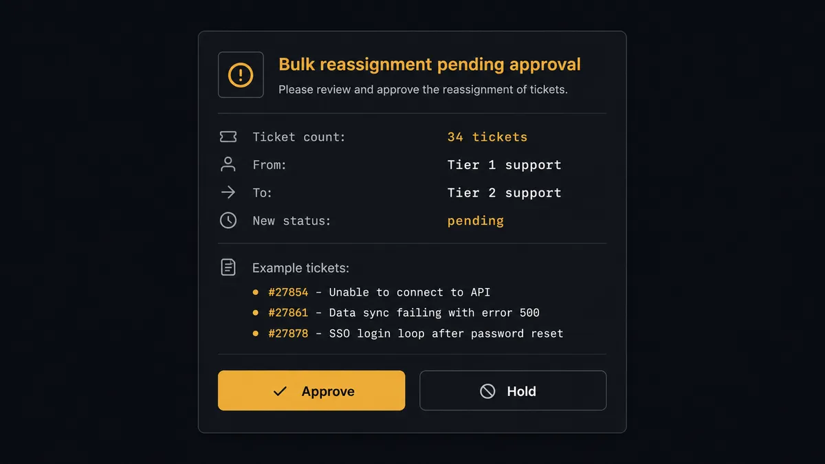 A dark Slack-style notification card titled "Bulk reassignment pending approval" shows ticket count "34 tickets", "From: Tier 1 support" and "To: Tier 2 support", a status line "New status: pending", three sample ticket subjects listed below, and two buttons labeled "Approve" and "Hold" at the bottom